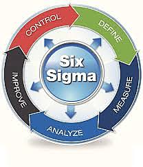 Six Sigma