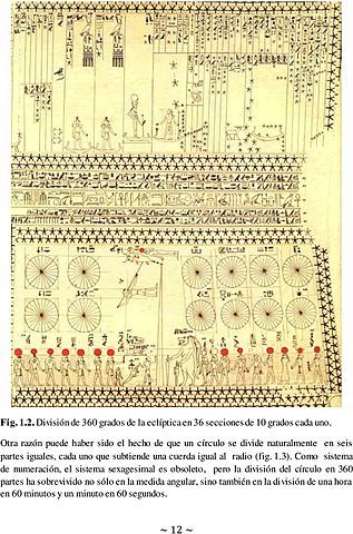 Los egipcios dividieron a los 360 grados de la eclíptica en 36 secciones de 10 grados cada uno.