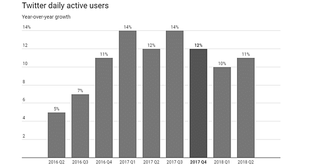 Estados Unidos con mas usuarios de Twitter