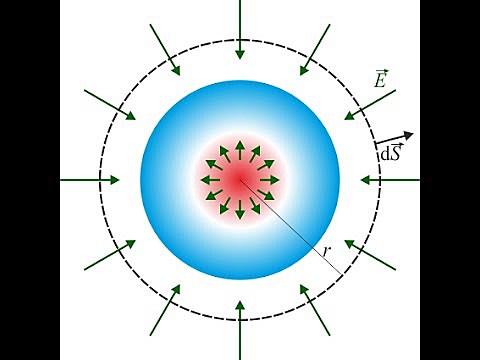 Maxwell: Unificación electromagnética