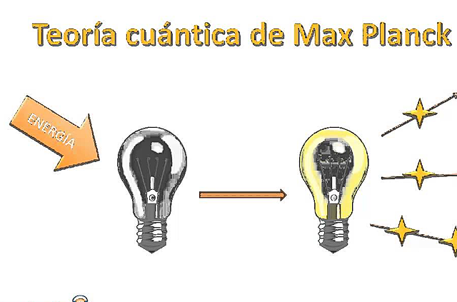 Planck: Teoría cuántica