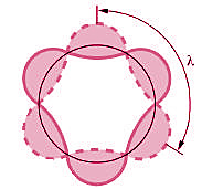 Louis de Broglie: Carácter ondulatorio del electrón