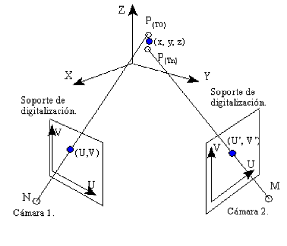 DIGITALIZACIÓN DE IMAGEN ESPACIAL
