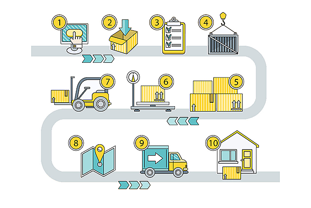 Evolución del enfoque