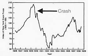 Stock Market crash