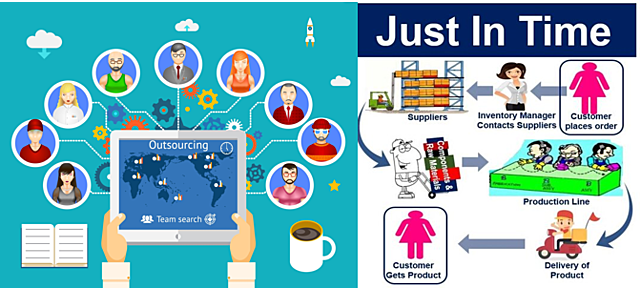 "Outsourcing" y "Just in time"