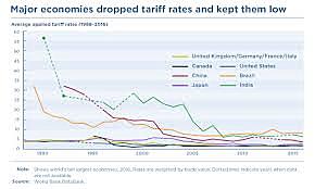The United States first global economy