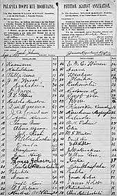 The U.S. annexed Hawaii