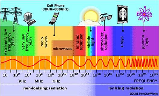 Descubre las ondas sonoras