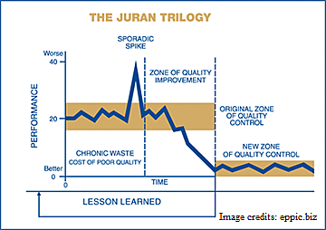 TRILOGIA DE LA CALIDAD JURAN