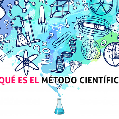 Timeline: Metodo cientifico