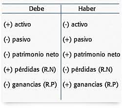 El inicio del comercio