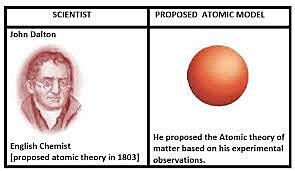 "Billiard ball" model