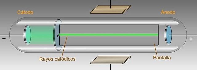 Descubrimiento del Electrón