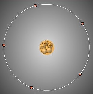 Modelo atómico de Rutherford