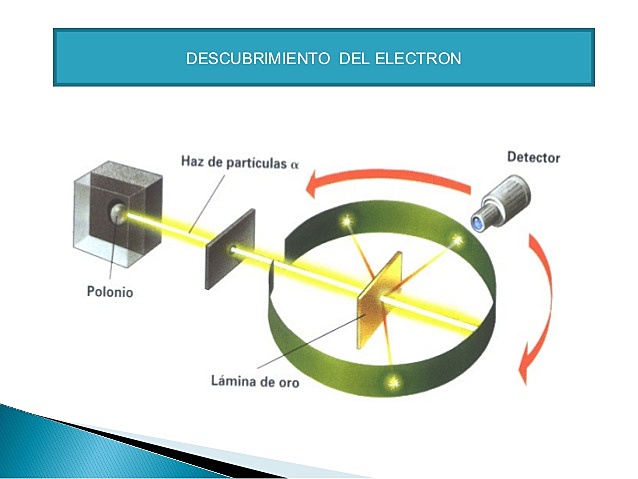 Descubrimiento del neutrón