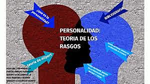 teoria de los rasgos