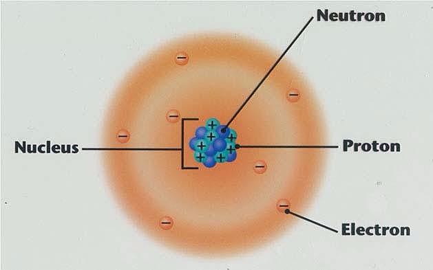 Schrödinger Atomic Model