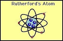 Rutherford Atomic model
