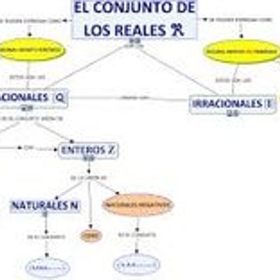 Timeline: matemáticas grado 10°