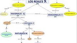 Timeline: matemáticas grado 10°
