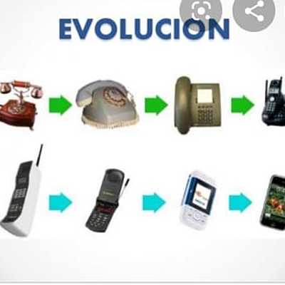 Timeline: Evolución del telefono