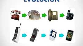Timeline: Evolución del telefono