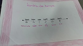 Timeline: linha do tempo