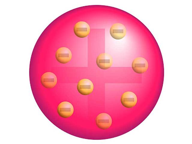 Atomic model of Thompson (Raising pudding)