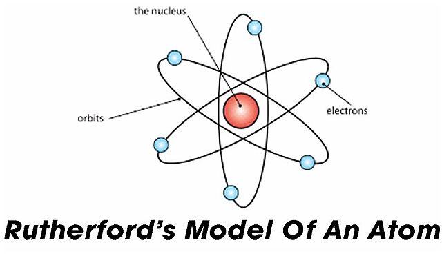 Rutherford's Atomic Model