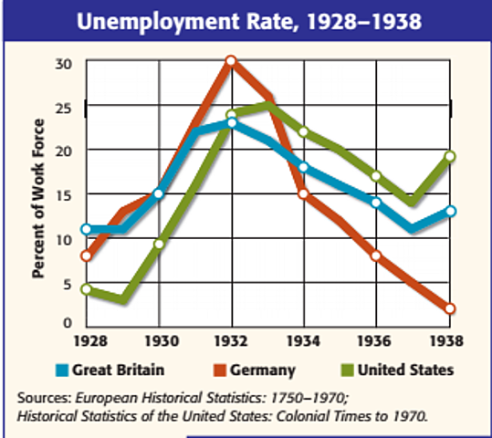 Unemployment rate