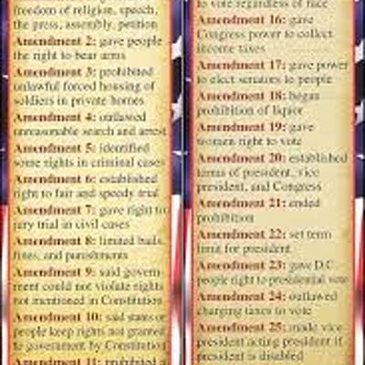 Timeline: 27 Amendments