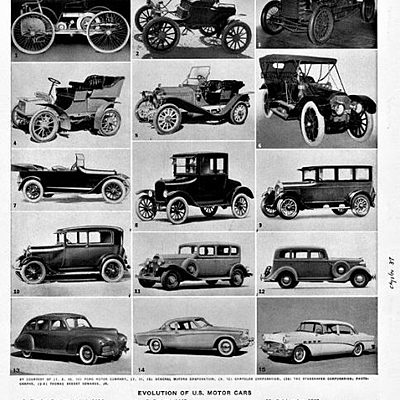 Timeline: Evolución de los automóviles