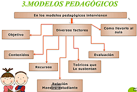 ¿Qué es un modelo ?