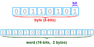 BYTES-BITS