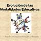 Evolución de las modalidades educativas