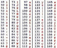 CÓDIGO ASCII
