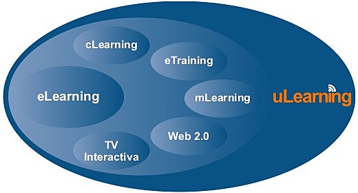 U-learning