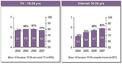 AVANCE HUMANO EN LA TECNOLOGÍA