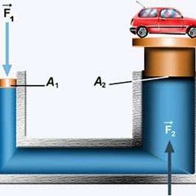 Timeline: Mecánica De Fluidos