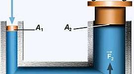 Timeline: Mecánica De Fluidos