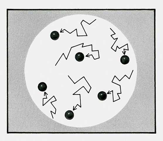 Movimiento browniano