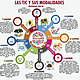 Tema3m2 (las tics y sus modalidades)