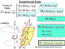 El descubirmiento De Euler Que Revoluciona La Mecánica De Fluidos