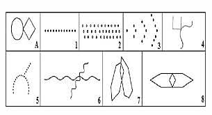 Bender Creación del test visomotor
