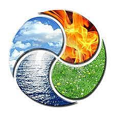 Elementos del medio ambiente