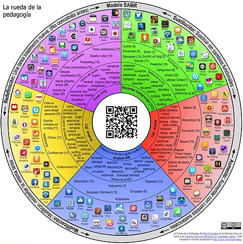 Rueda de la pedagogía