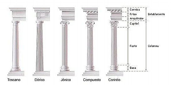 Columna de la antigua crecía