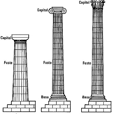 Timeline: Linea del tiempo de la columna