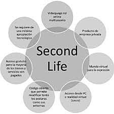 SECOND LIFE